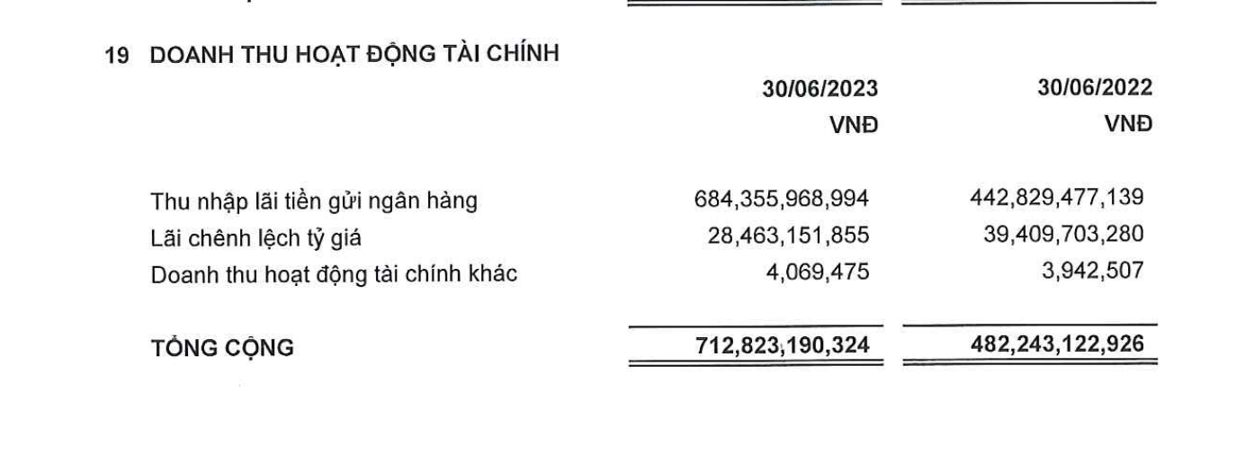Sabeco: Gửi hơn 20.000 tỷ đồng vào ngân hàng lấy lãi nhưng lợi nhuận vẫn giảm, hàng tồn “phình to” dù tốn nghìn tỷ quảng cáo -0