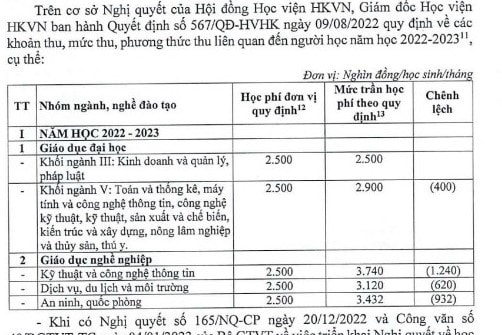 Học viện Hàng không Việt Nam thu học phí vượt quy định nhiều tỷ đồng