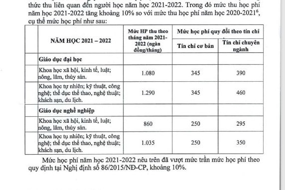 Học viện Hàng không Việt Nam thu học phí vượt quy định nhiều tỷ đồng