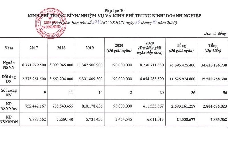 Sở Khoa học và Công nghệ TP. Hồ Chí Minh thực hiện chương trình năng suất chất lượng như thế nào? -0