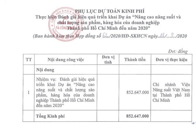 Sở Khoa học và Công nghệ TP. Hồ Chí Minh thực hiện chương trình năng suất chất lượng như thế nào? -0