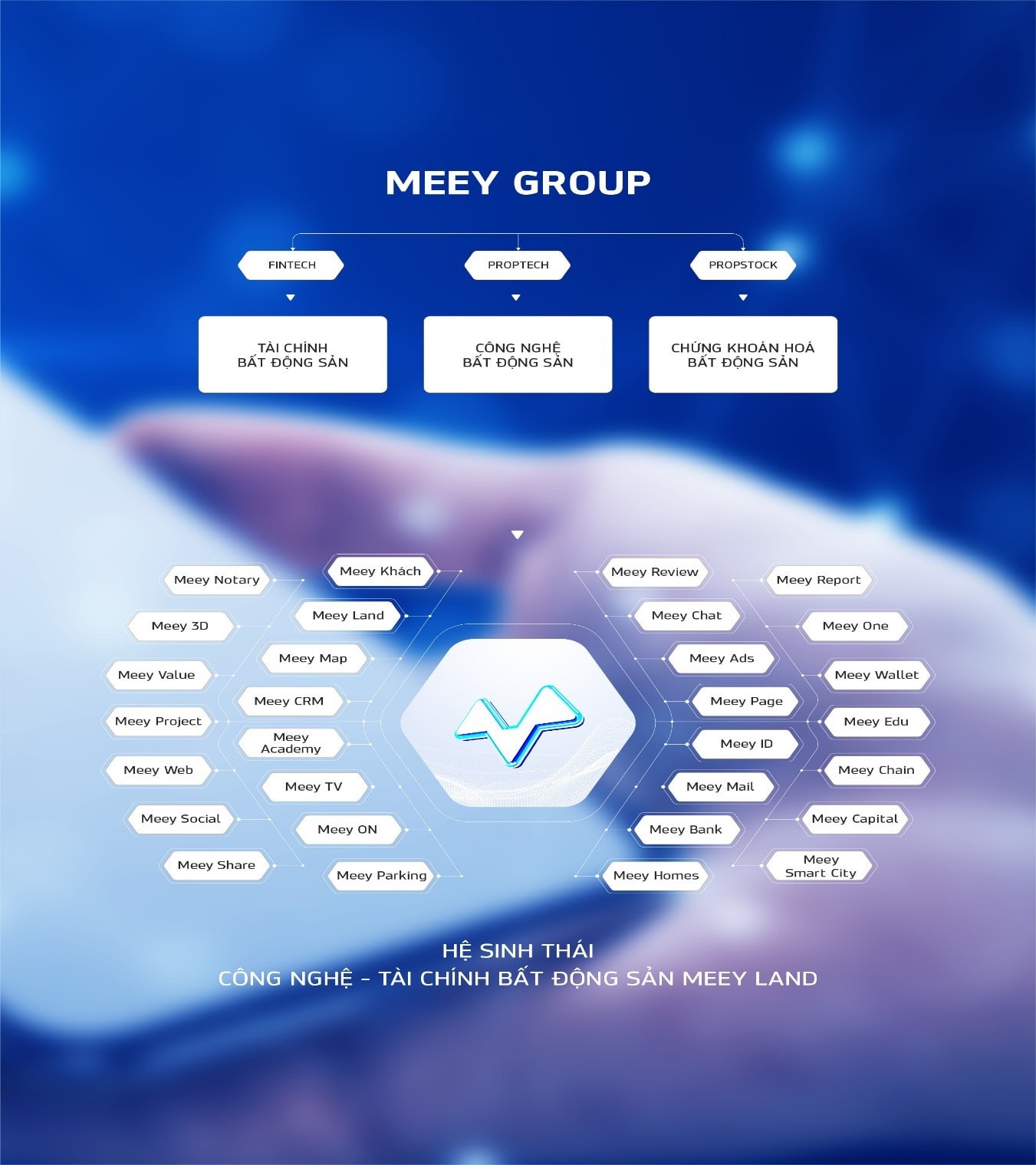 Meey Land 