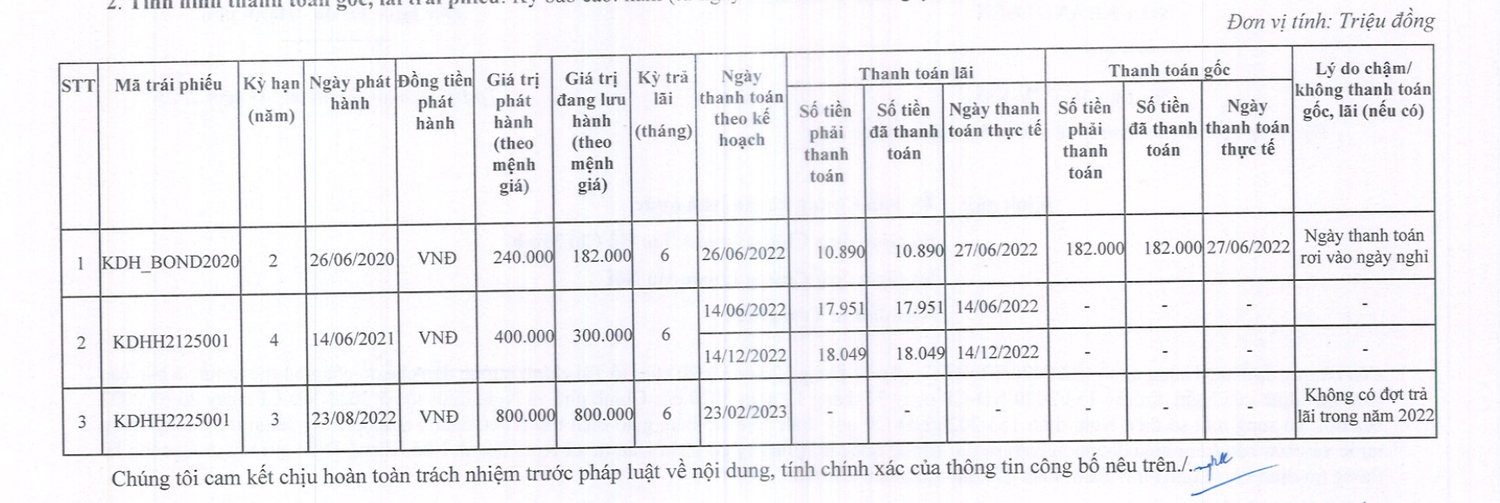 Nhà Khang Điền: Có gần 2.000 tỷ đồng gửi ngân hàng, “mắc kẹt” hơn 10.000 tỷ ở khu dân cư Tân Tạo và Bình Trưng Đông -0