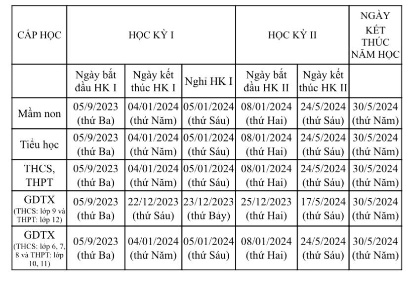 Hà Nội: Học sinh tựu trường sớm nhất ngày 28.8 -0