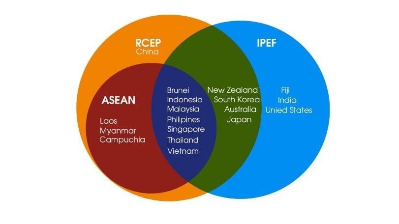 Hình 1: Vai trò trung tâm của ASEAN