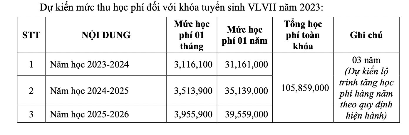 Học phí của 12 trường trực thuộc Đại học Quốc Gia Hà Nội -0