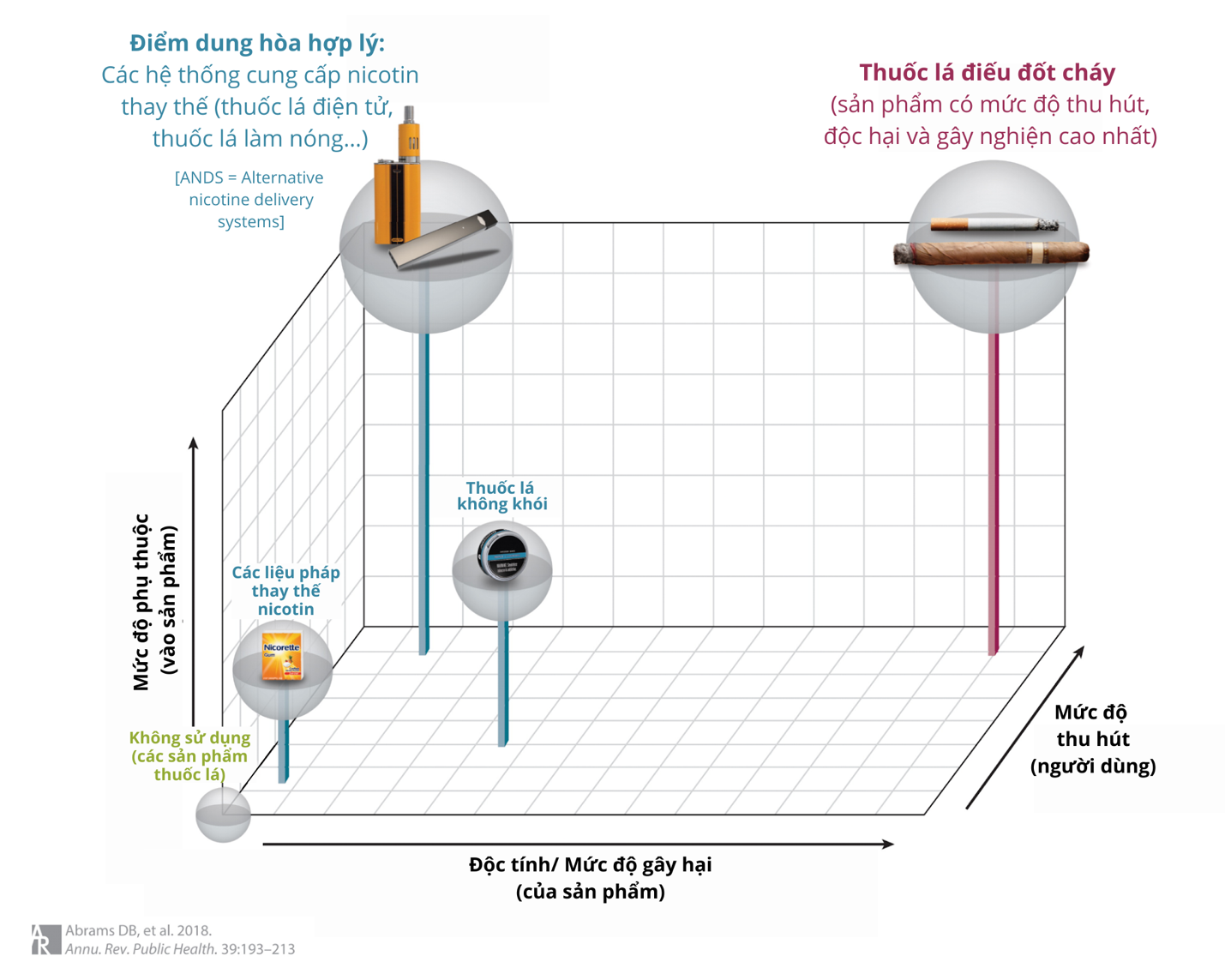 Quan điểm của WHO và FDA đối với thuốc lá mới -0