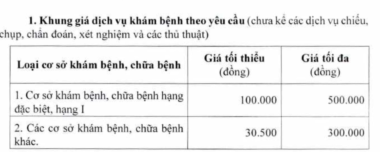 Hôm nay, chính thức áp dụng giá giường bệnh mới từ 150.000 - 4.000.000 đồng/ngày -0