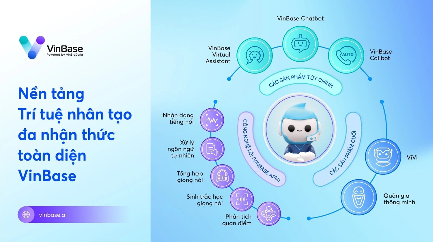VinBigdata phát triển thành công công nghệ AI tạo sinh -0