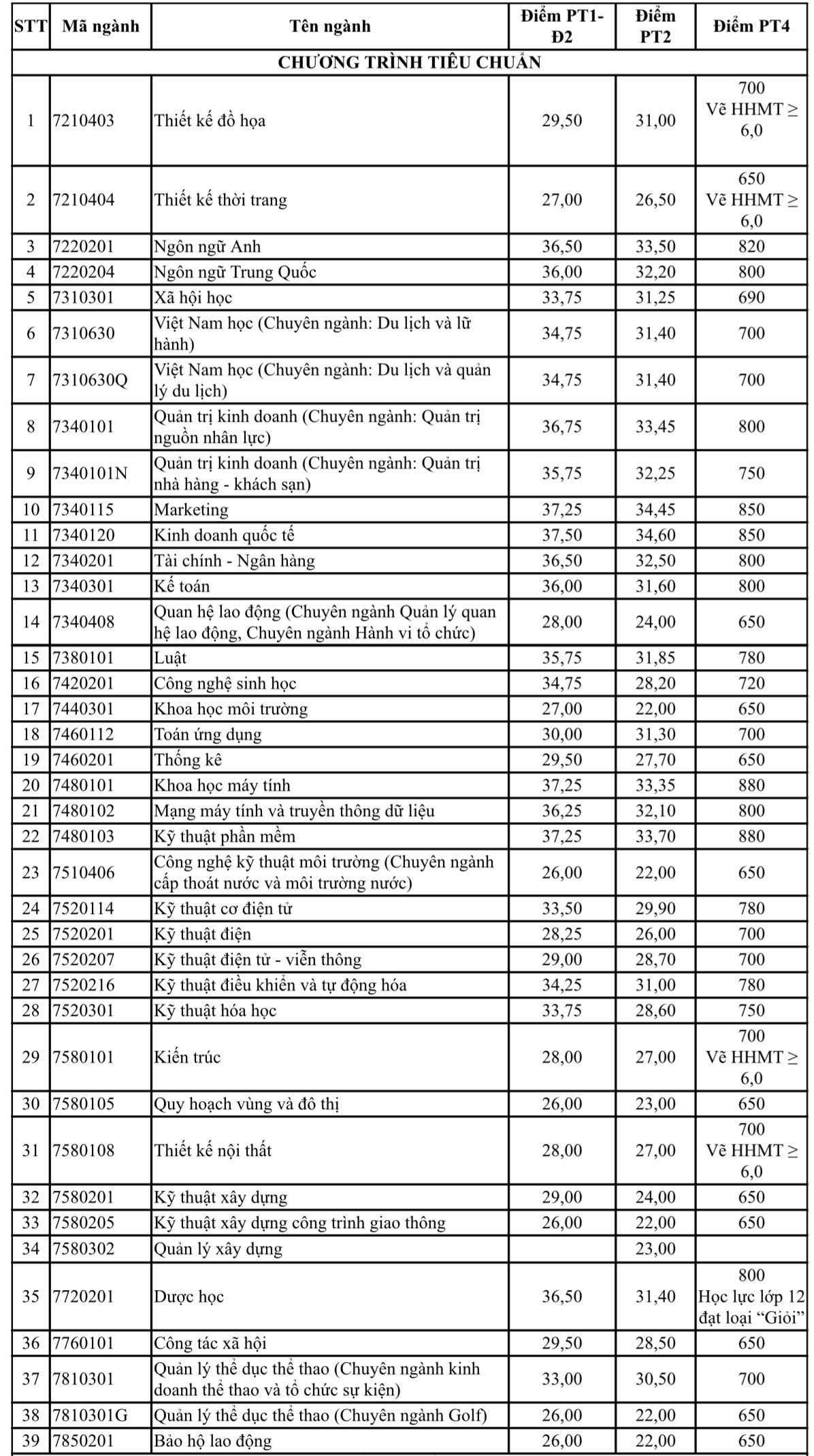 Trường ĐH Công nghiệp TP.HCM -0