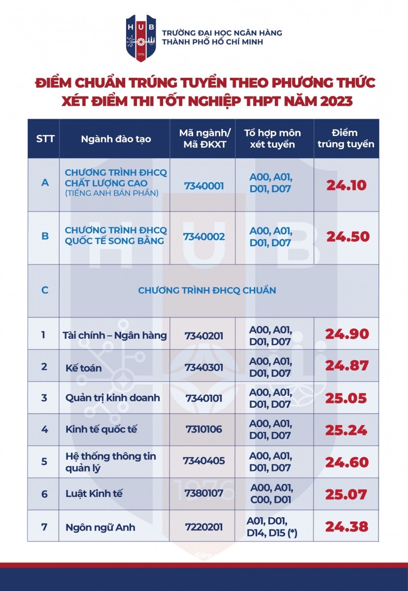 điểm chuẩn 2023.jpg -0