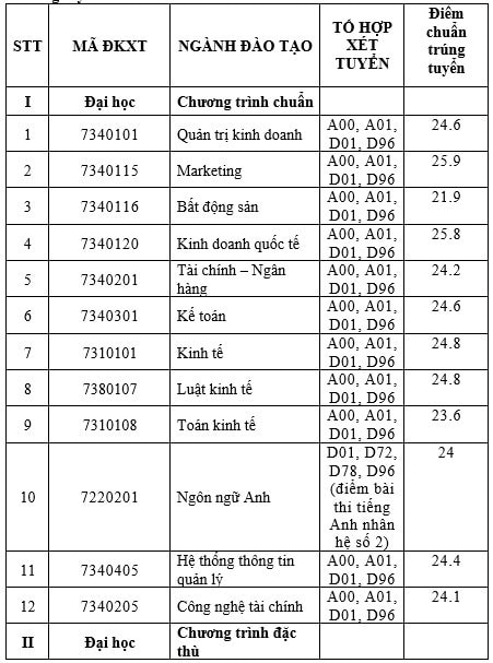 diem-chuan-2023.jpg -0