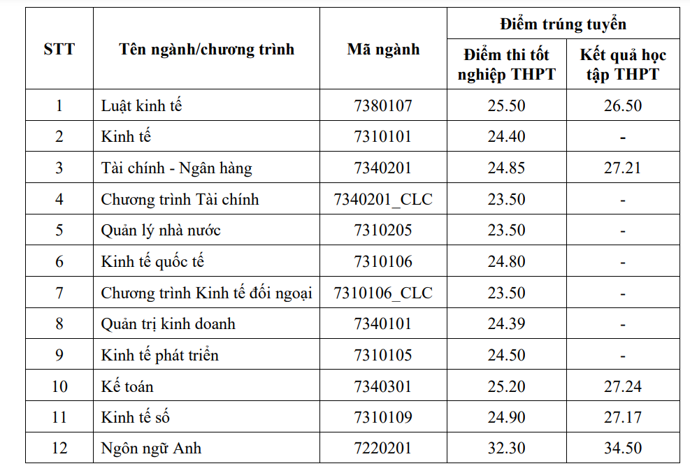 hv chính sách phát triển.png -0