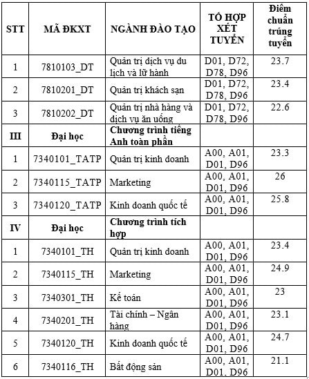 diem-chuan-2023-1.jpg -0