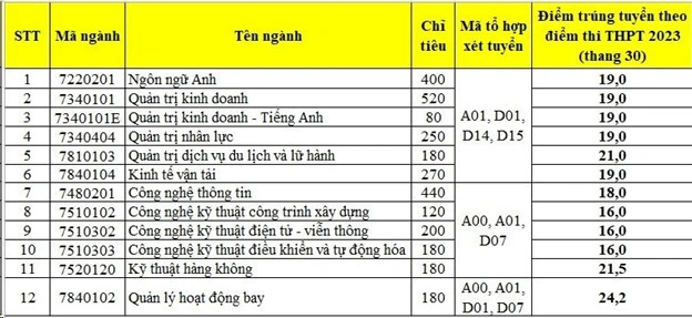 dc-hoc-vien-hanh-khong-1.png -0