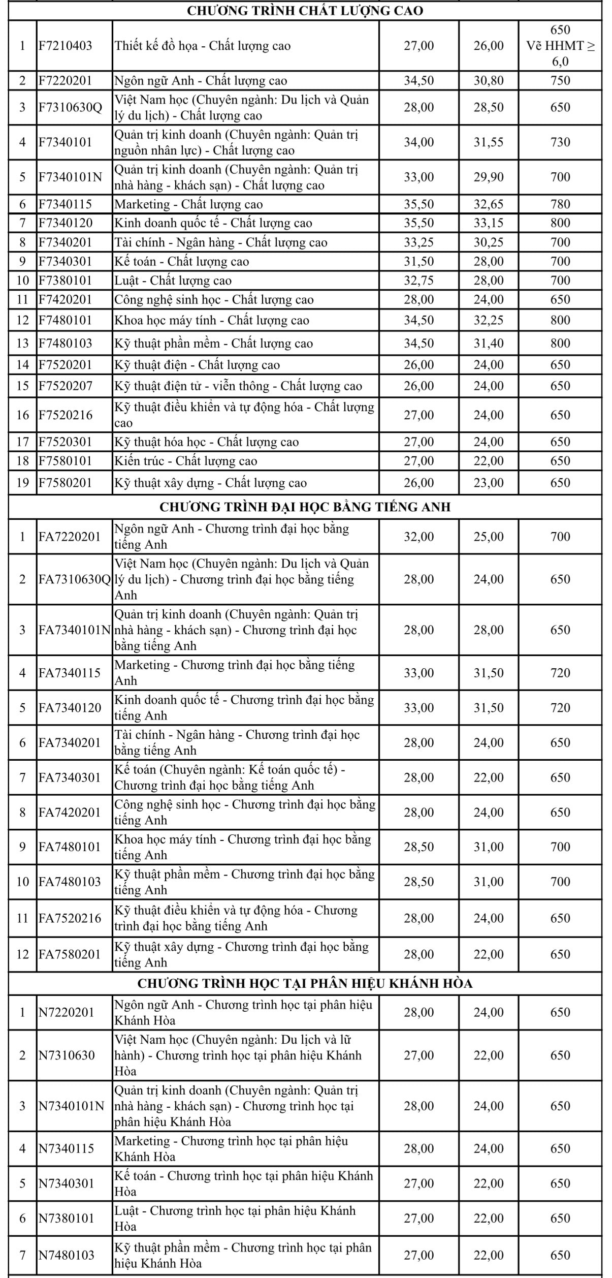 Trường ĐH Công nghiệp TP.HCM -1