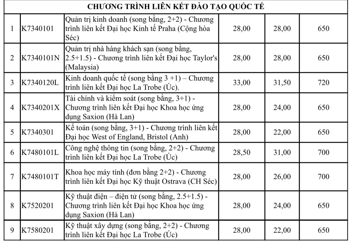 Trường ĐH Công nghiệp TP.HCM -2