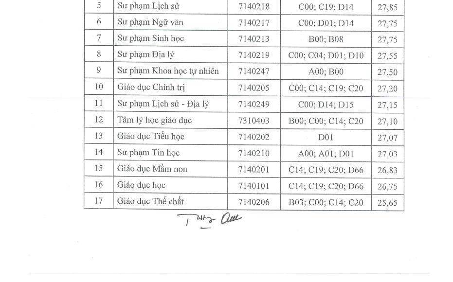 Trường ĐH Sư phạm Thái Nguyên ngành điểm chuẩn cao nhất 28, Trường ĐH Thái Bình Dương lấy điểm chuẩn chung là 18 ảnh 3 3.png -0