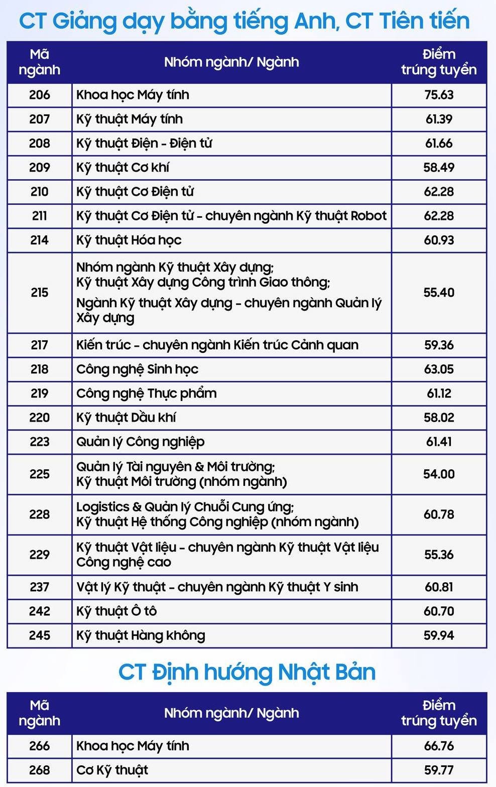 diem-chuan-bk-1570.jpeg -2