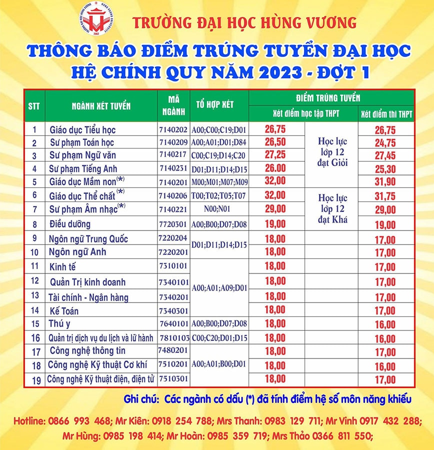 diem-tt-2023-dot1.jpg -0