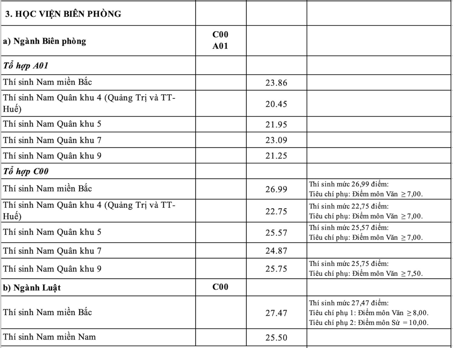 diem-chuan-17-truong-quan-doi-2023-6-08395369.png -6