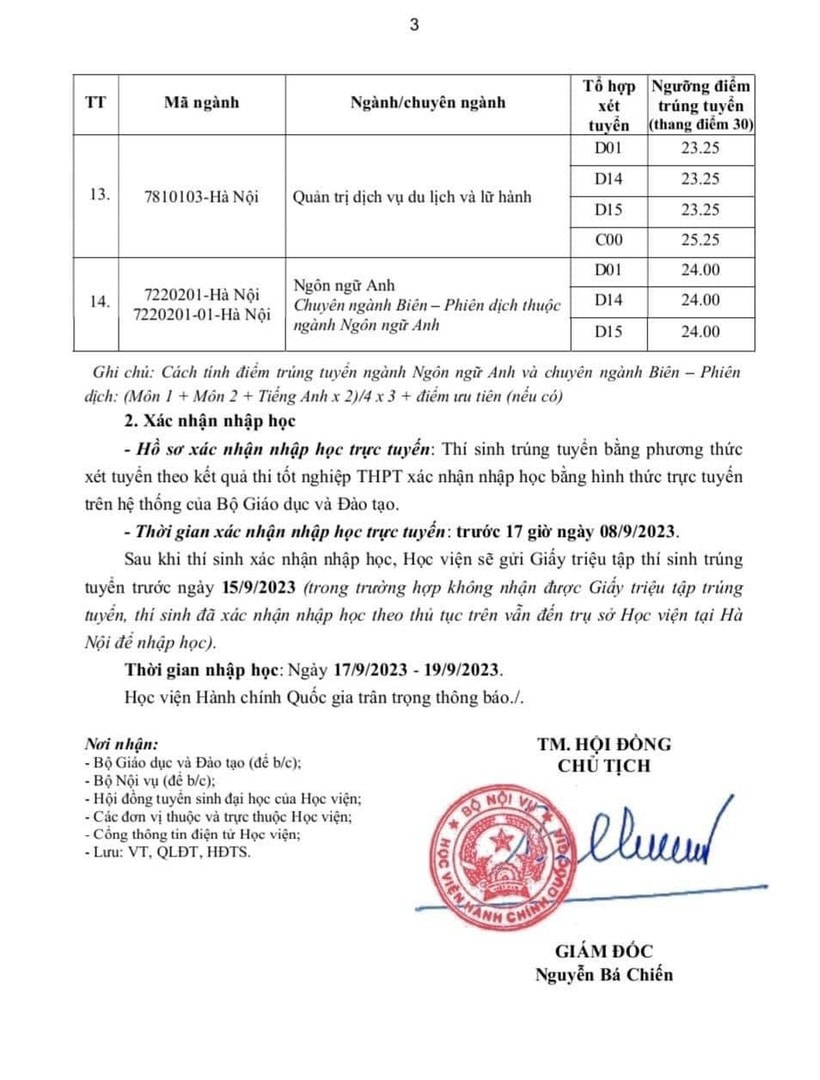Điểm chuẩn Học viện Hành chính Quốc gia: Ngành Luật tăng so với năm trước -0