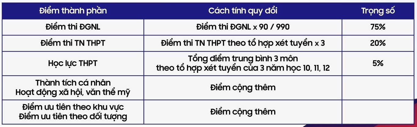 diem-chuan-bk-1568.jpeg -0