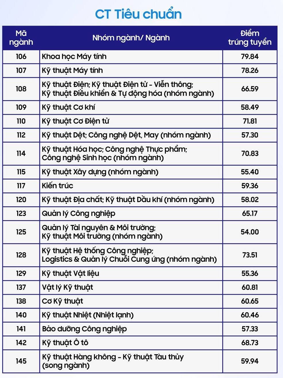 diem-chuan-bk-1569.jpeg -1