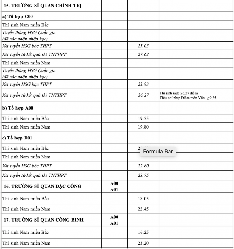 Điểm chuẩn năm 2023 vào 17 trường quân đội -0