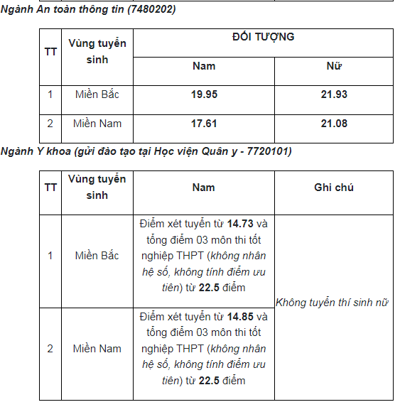 Học viện An ninh nhân dân công bố điểm chuẩn năm 2023: Ngành cao nhất 24,19 điểm -0