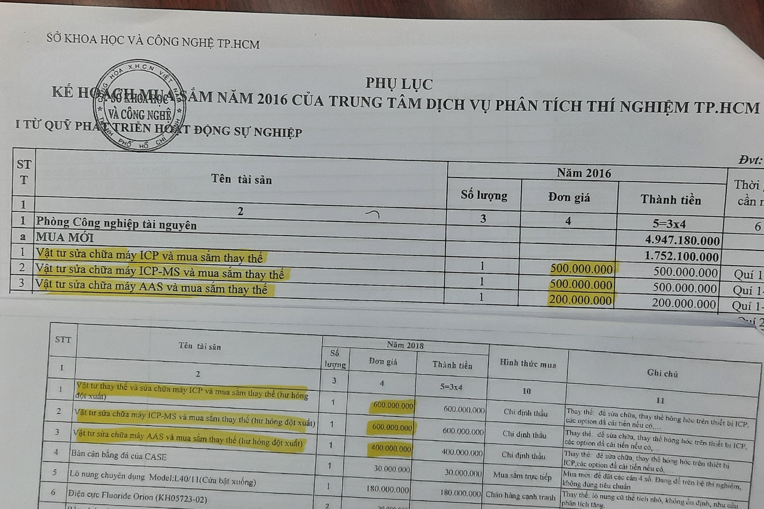 Trung tâm Dịch vụ phân tích thí nghiệm thuộc Sở Khoa học và Công nghệ TP. Hồ Chí Minh dùng hàng trăm tỷ mua sắm tài sản, thiết bị như thế nào? -0