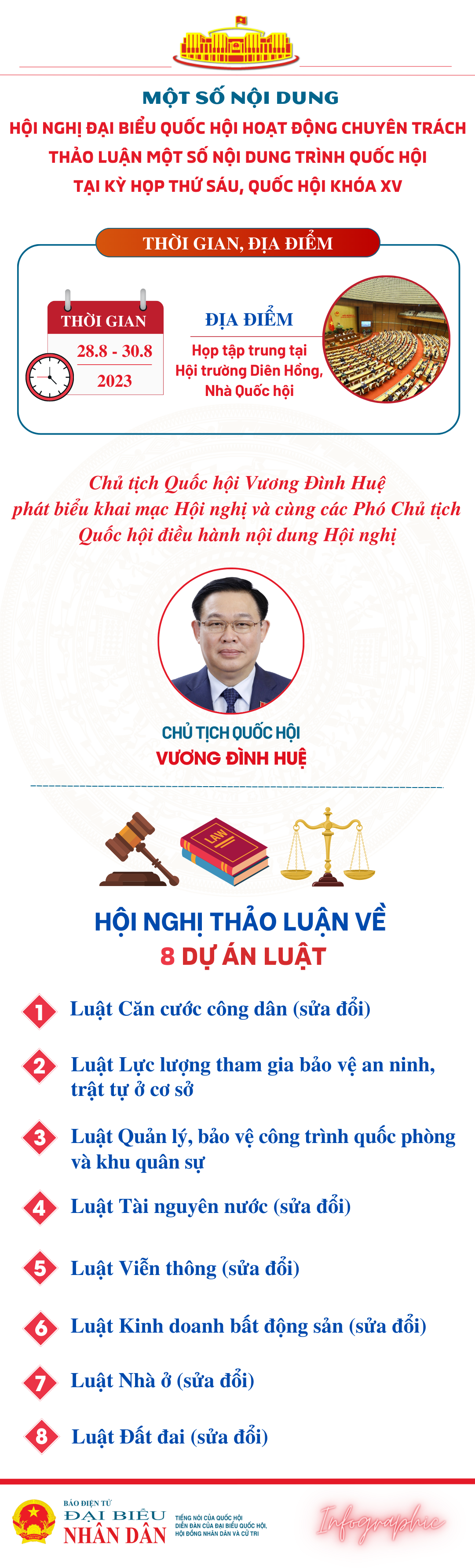 Một số nội dung Hội nghị đại biểu Quốc hội hoạt động chuyên trách lần thứ Tư -0