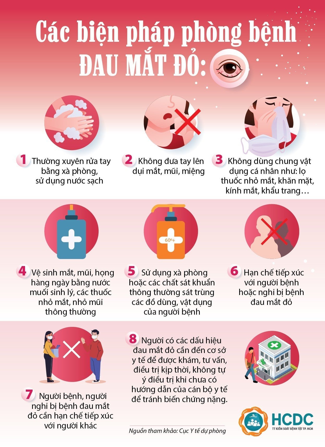 TP. Hồ Chí Minh: Số ca bệnh đau mắt đỏ có dấu hiệu gia tăng -0