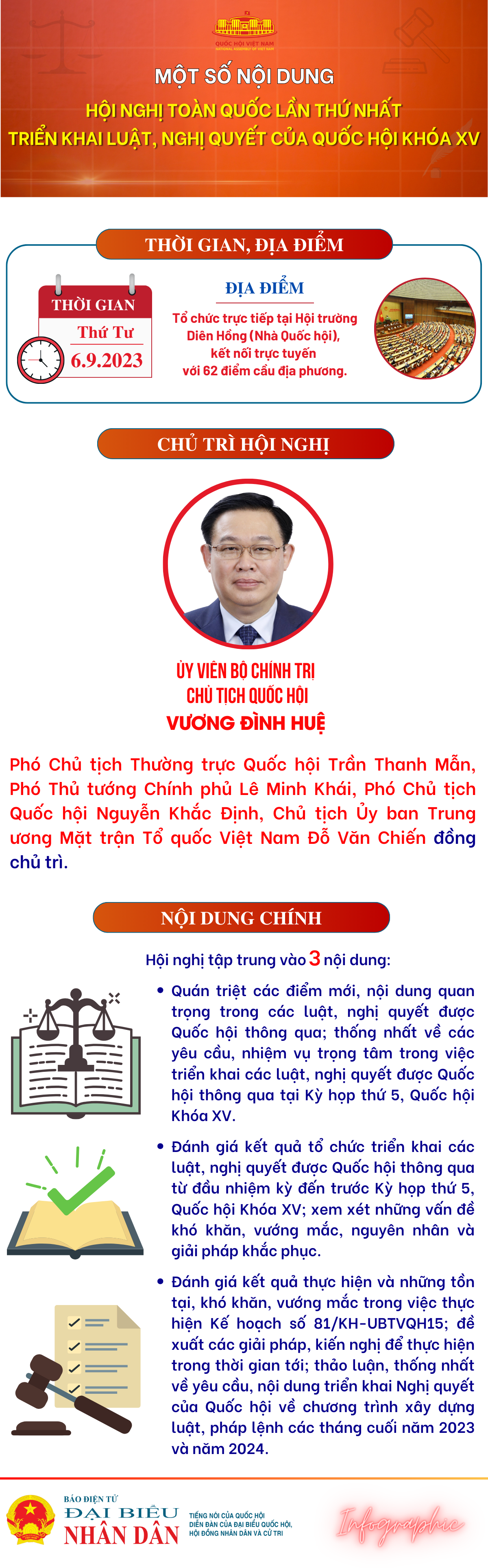 Một số nội dung Hội nghị toàn quốc triển khai luật, nghị quyết của Quốc hội Khóa XV -0
