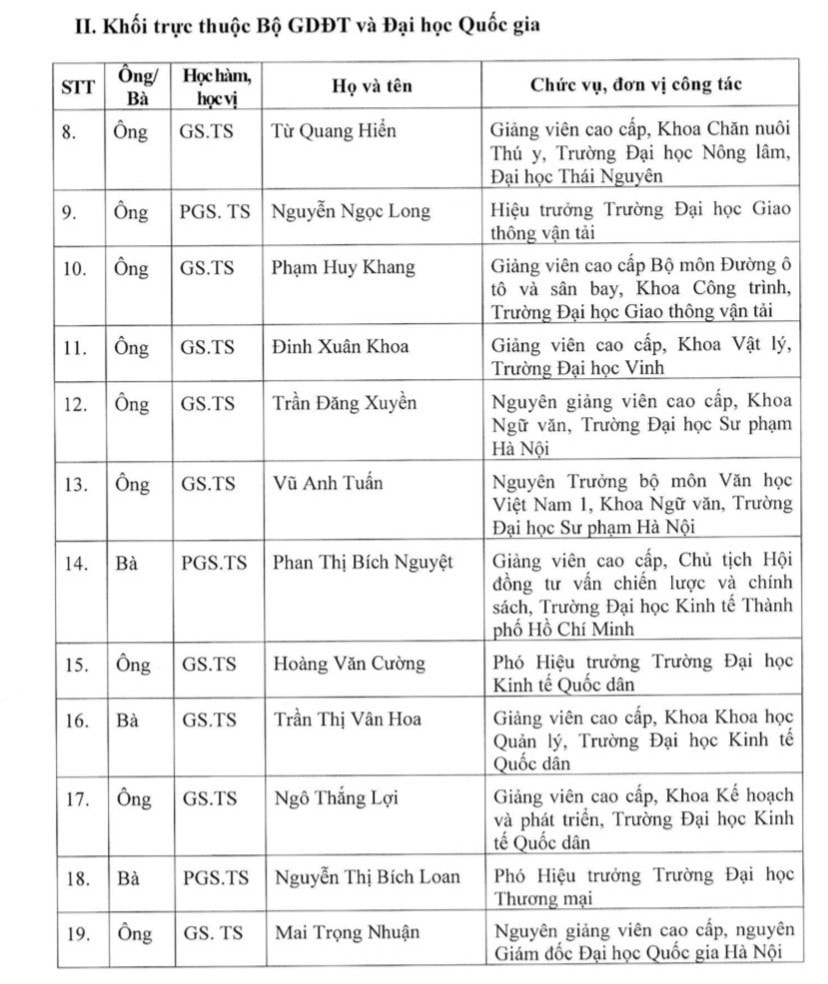 Bộ GD-ĐT thăm dò dư luận xét tặng danh hiệu Nhà giáo Nhân dân, Nhà giáo Ưu tú cho 1.225 ứng viên -0