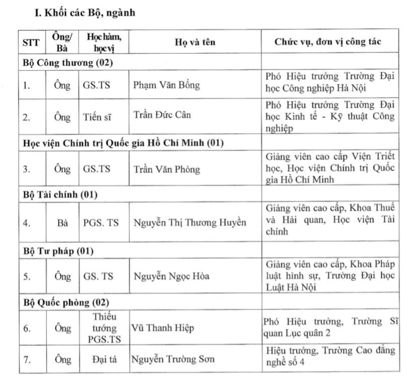 Bộ GD-ĐT thăm dò dư luận xét tặng danh hiệu Nhà giáo Nhân dân, Nhà giáo Ưu tú cho 1.225 ứng viên -0