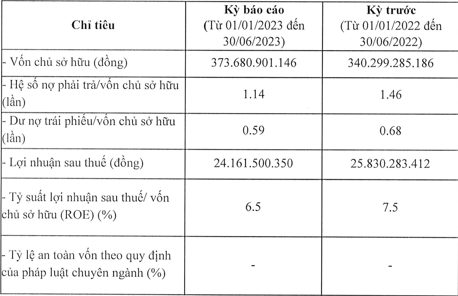 1 năm trúng gần 20 gói thầu ở Đại học Bách Khoa Hà Nội, Công ty Cổ phần máy tính – truyền thông – điều khiển 3C kinh doanh ra sao? -0