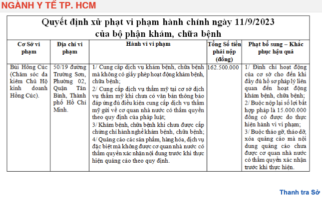 Bà chủ Xinh Beauty & Academy bị phạt hơn 160 triệu đồng vì tiêm filler 
