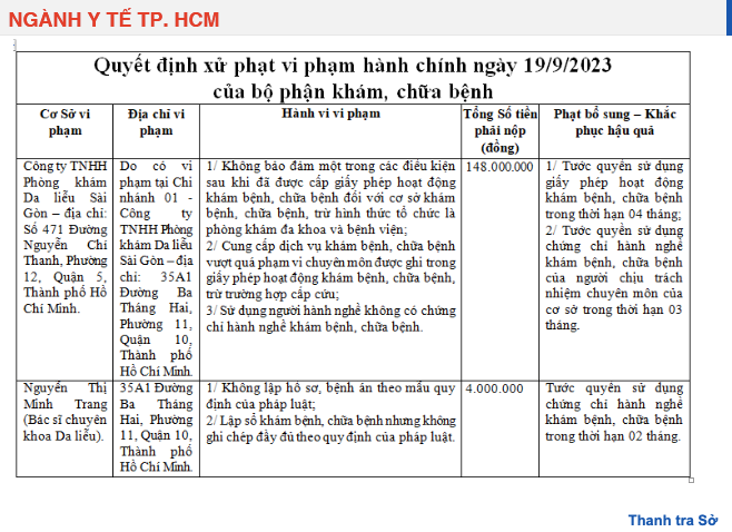 TP. Hồ Chí Minh: Phòng khám Da liễu Sài Gòn bị tước giấy phép hoạt động 