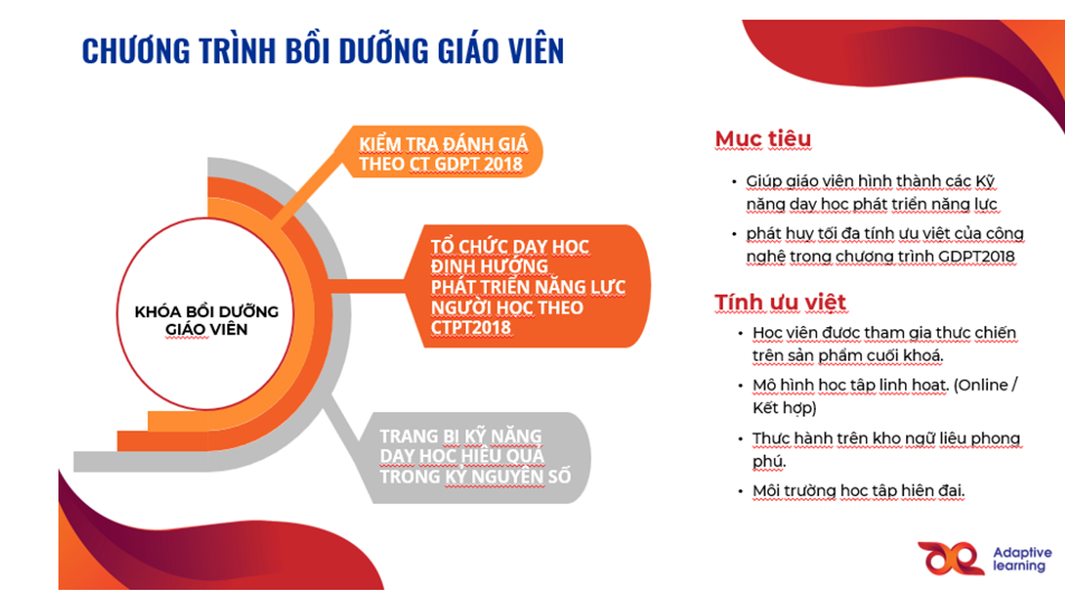 Xây dựng trường học thông minh cần phải có một hệ sinh thái giáo dục toàn diện về dạy học -0