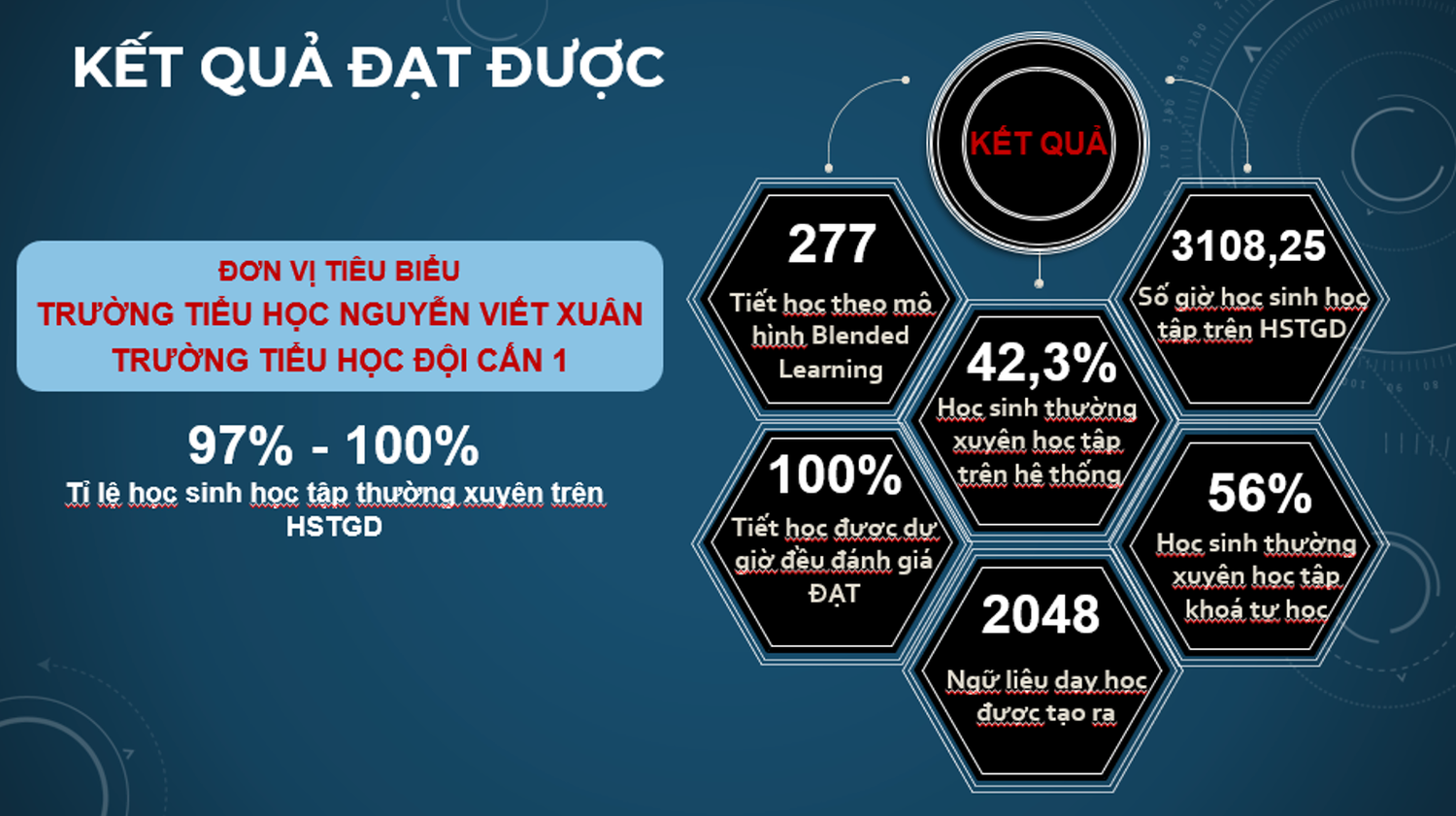 Đánh giá thí điểm triển khai hệ sinh thái giáo dục trong dạy học và kiểm tra -0