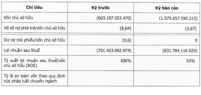 Chủ sở hữu Alma resort không còn nợ trái phiếu -0