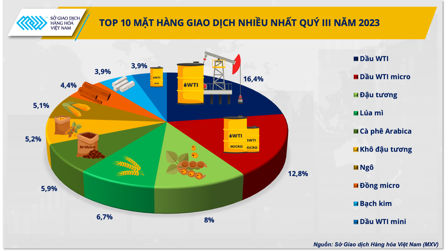 Sôi động cuộc đua vào top 5 thị phần môi giới hàng hóa -0