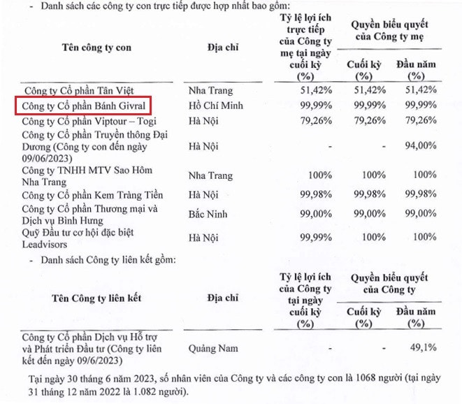 Chủ sở hữu thương hiệu bánh Givral nghi liên quan vụ ngộ độc thực phẩm là ai? -0