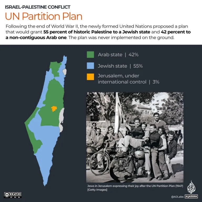 Xung đột Israel-Palestine: Cái nhìn từ lịch sử -0