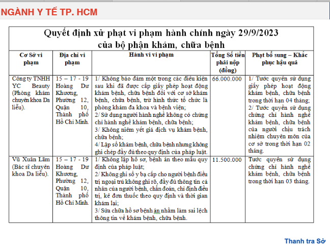 TP. Hồ Chí Minh: Phòng khám YC Việt Nam bị tước giấy phép 4 tháng vì hàng loạt sai phạm