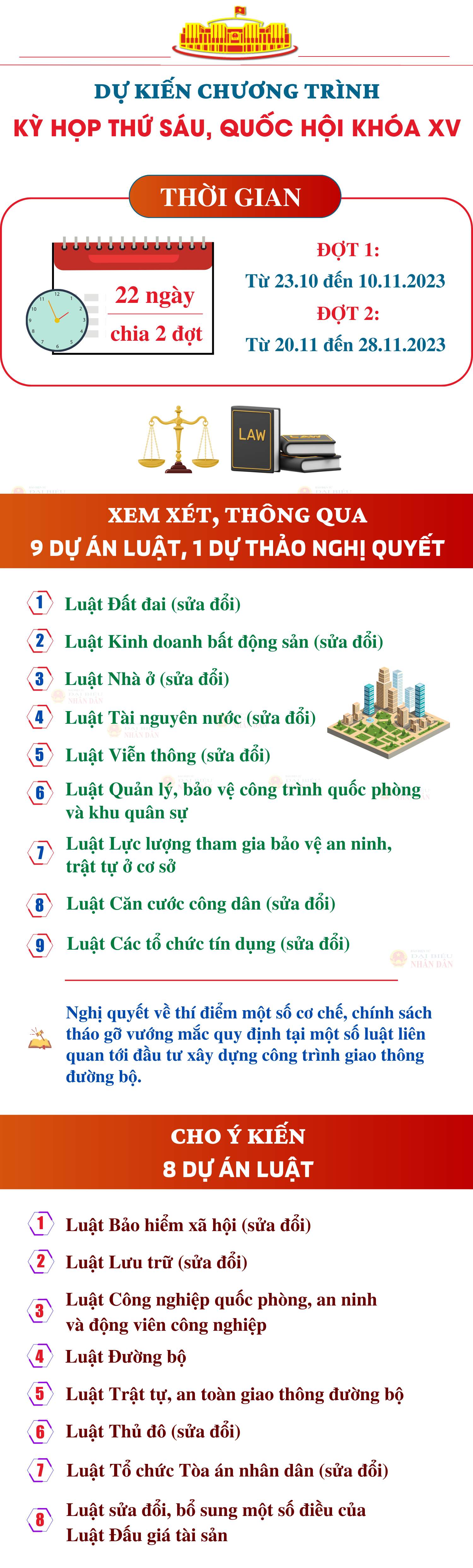 ự kiến chương trình Kỳ họp thứ Sáu, Quốc hội Khóa XV -0