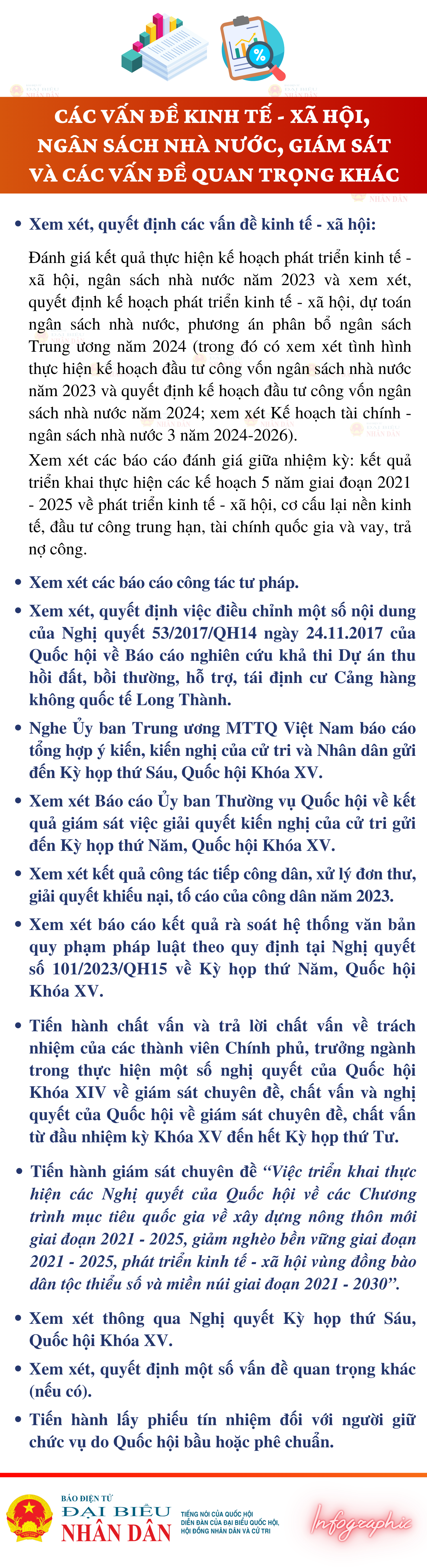 ự kiến chương trình Kỳ họp thứ Sáu, Quốc hội Khóa XV -0