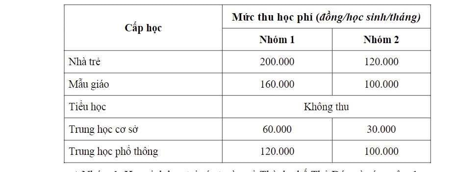 TP. Hồ Chí Minh: Công bố mức học phí học kỳ I năm học 2023-2024 -0