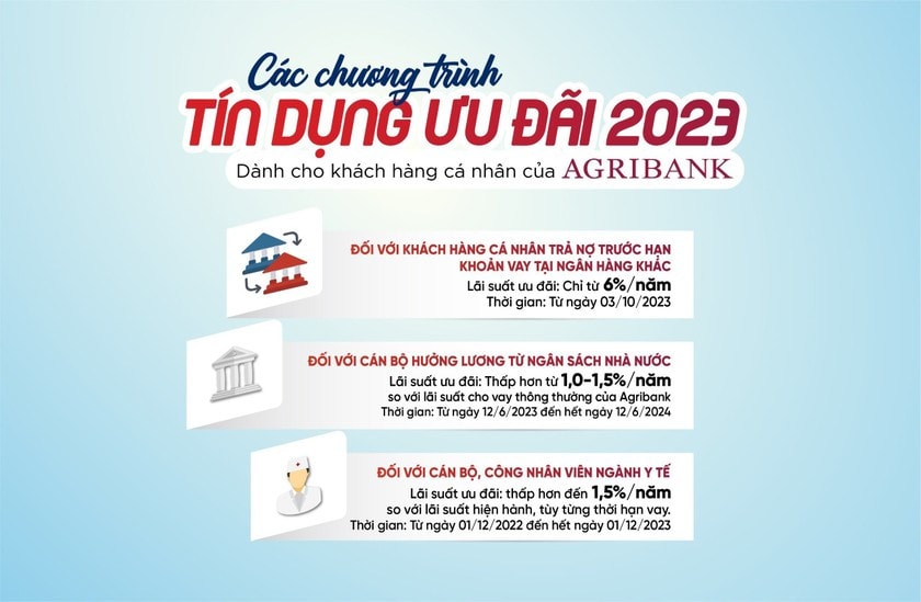 Agribank triển khai đồng loạt chương trình ưu đãi tín dụng cho khách hàng cá nhân -0